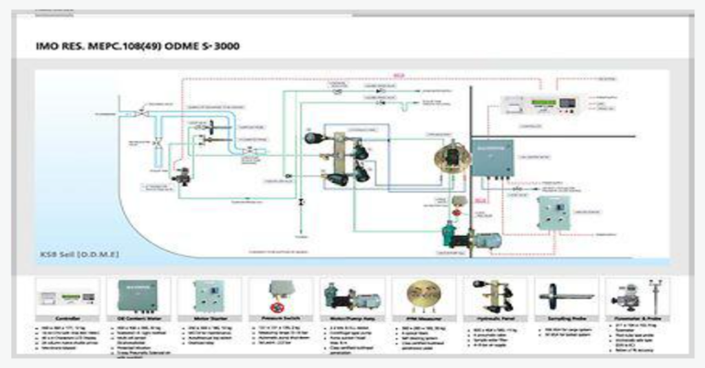 odme s3000 3